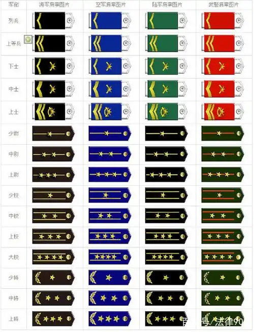 解放军级别资历章排列 - 实验室设备网