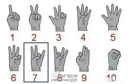 你能看懂这个sos手势吗