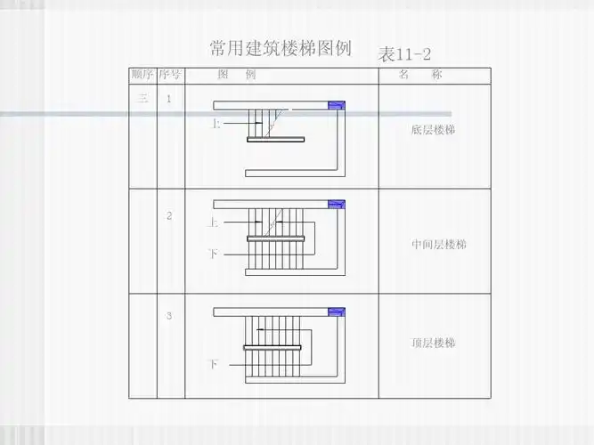 底层楼梯   上 下 中间层楼梯   顶层楼梯 下