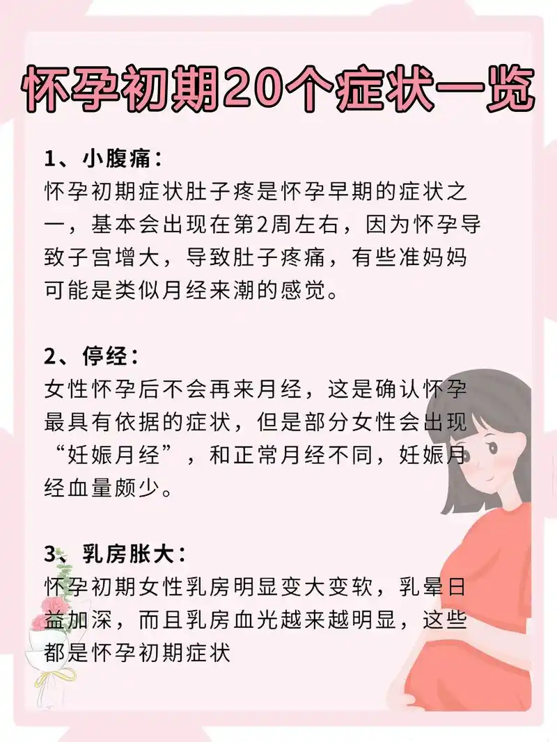 怀孕初期20个症状一览#怀孕初期 #怀孕 #孕期 #孕期知识 - 抖音
