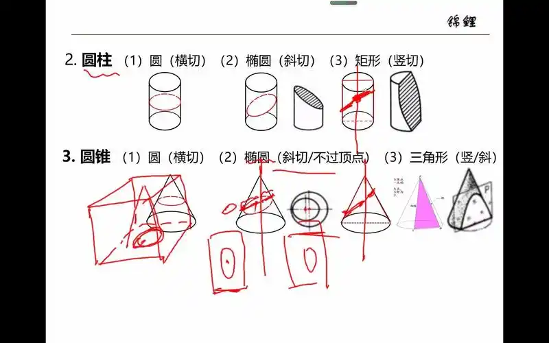 为什么圆锥斜切椭圆中心偏移?_哔哩哔哩_bilibili