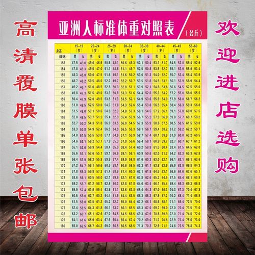 男女身高体重标准表海报贴纸身高体重表体重减肥体重身高标注挂图