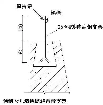施工现场电气工程防雷接地安装细部做法