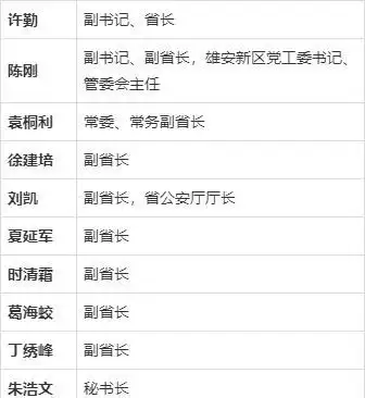 河北迎来新任副省长 此前任唐山市长