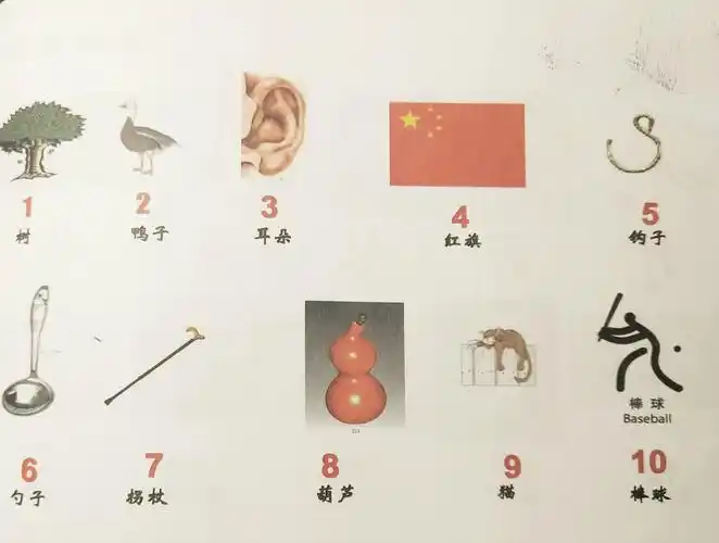 快速记忆(第三部分,数字记忆法)