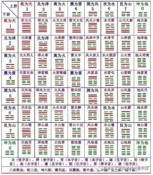 易经数字卦占卜方法