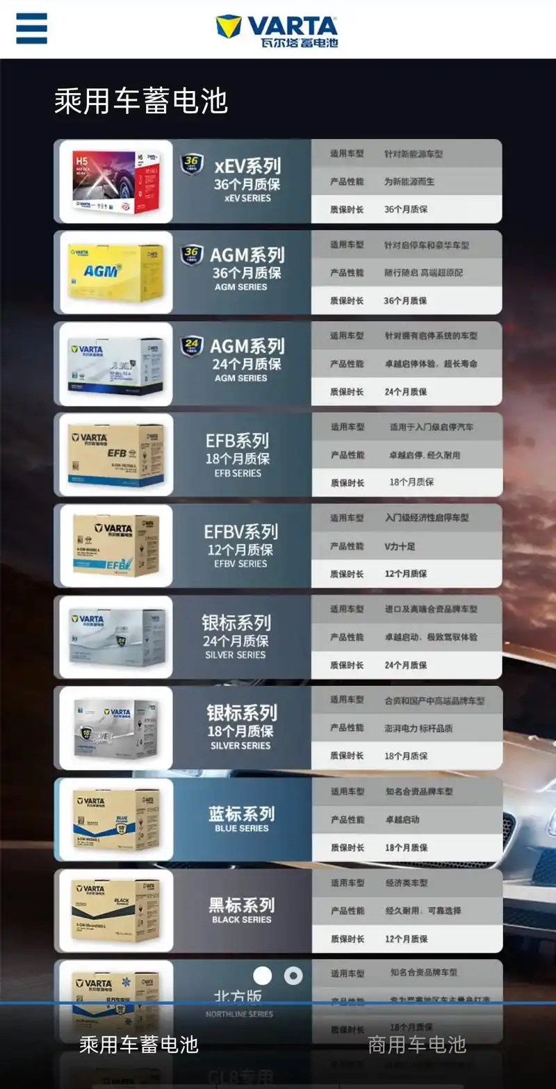 瓦尔塔蓄电池,百年历史,品质的首选!瓦尔塔拥有百年历史,畅销 - 抖音