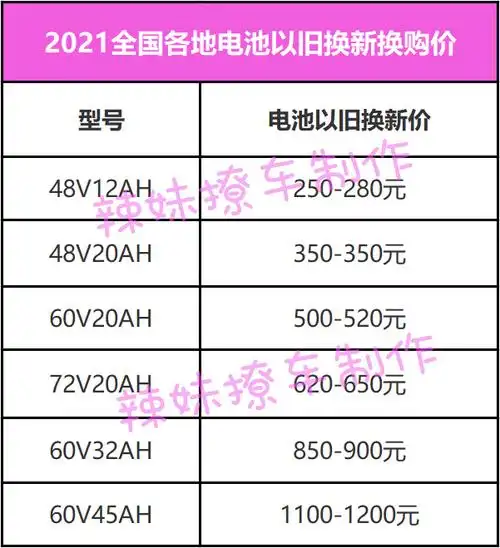 雅迪电动车电池价格表能跑100多公里的电动车都用什么电池