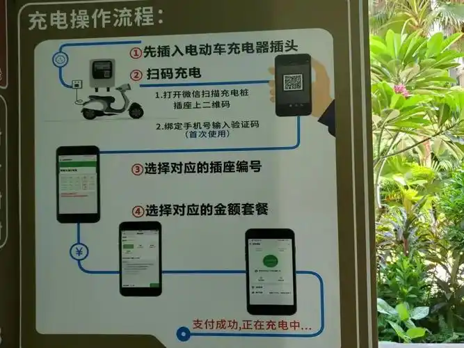 翠屏富通雅苑小区的智能充电桩.