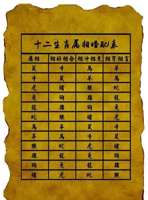 那么十二生肖排序表图年份十,给大家科普一下2023年生肖号码表(2023已