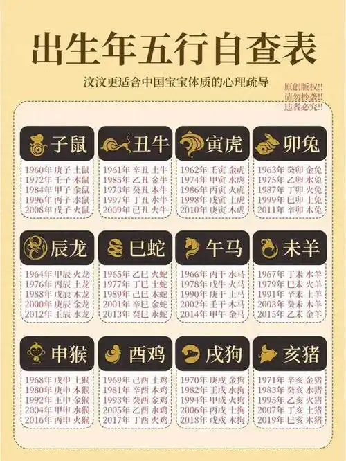 十二生肖出生年份