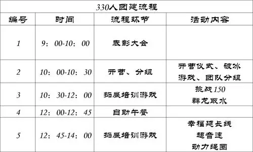 企业团建330人一日行程(副本)