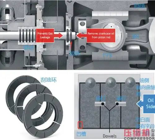 往复活塞压缩机油润滑填料函应用上