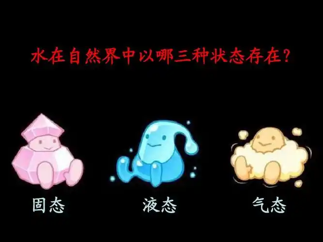 (2001课标版)三年级下册第三单元温度和水的变化《7水的三态变化》ppt