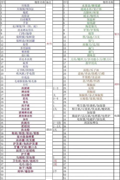 日用品清单