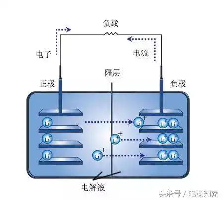 锂电行业资料-【浓缩】锂离子电池负极材料报告