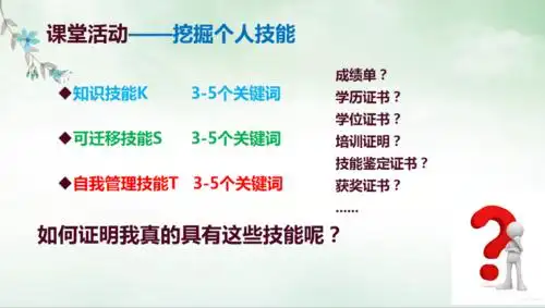三,填写"技能认知试题"二,理论学习——kst分析同学们积极上台尝试