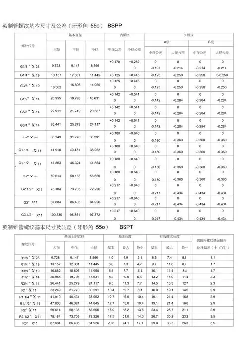 螺纹基本尺寸对照表