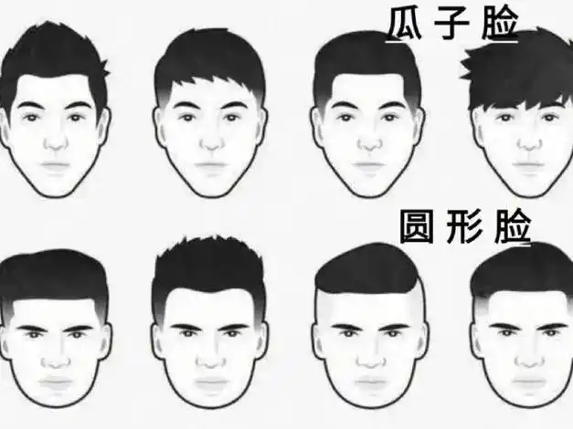 整容后的脸型和五角形脸型,哪个更重要?