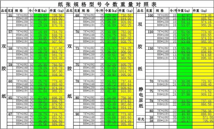 不同常用克重平板纸规格型号令数重量对照表