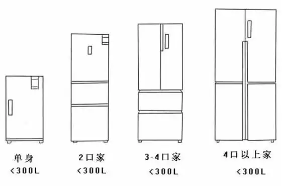 双开门冰箱一般多厚