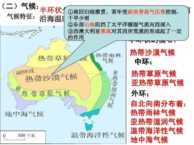 所有分类 高三世界地理复习教师课件 澳大利亚专题答案ppt (二)气候