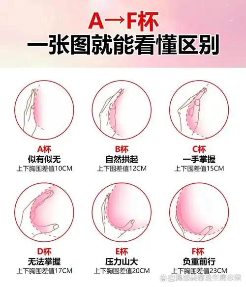 隆胸真的不是越大越好,别再胡乱选择!