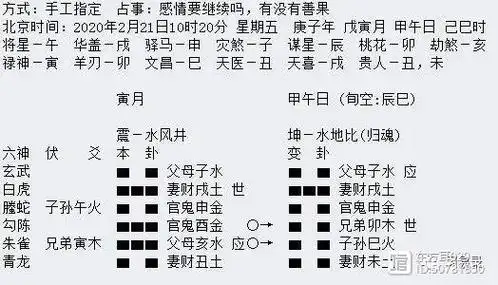 《水风井》之《水地比》——六爻测情感发展