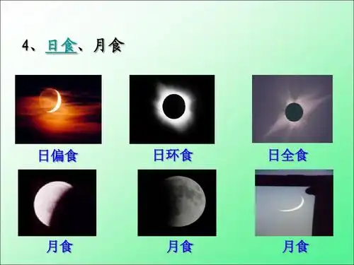 4,日食,月食 日偏食 日环食 日全食 月食 月食 月食
