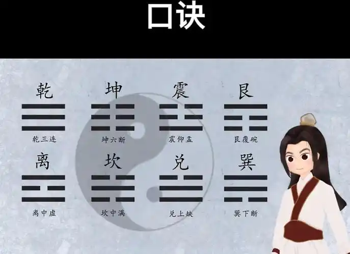 八卦口诀