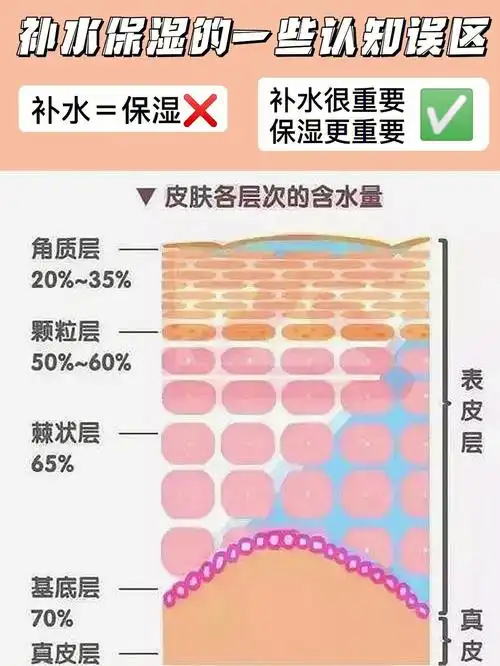 补水保湿74你的皮肤为什么干燥缺水71干货