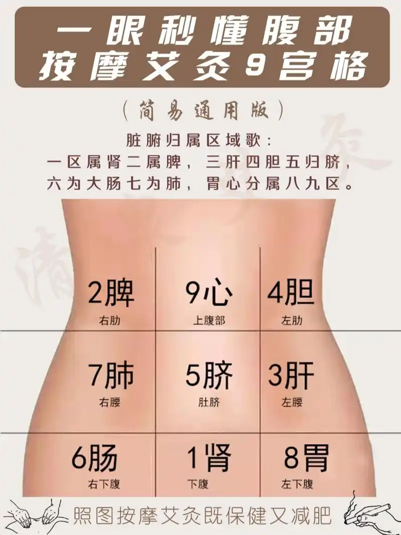 97这张图的名字叫做"九宫图",与中国传统文化里的"洛书"关系非常