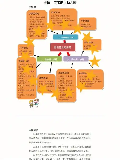 小班班本课程宝宝爱上幼儿园