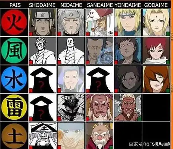 火影忍者历代五影最强的是否都是火影?竟然有这些影比火影强