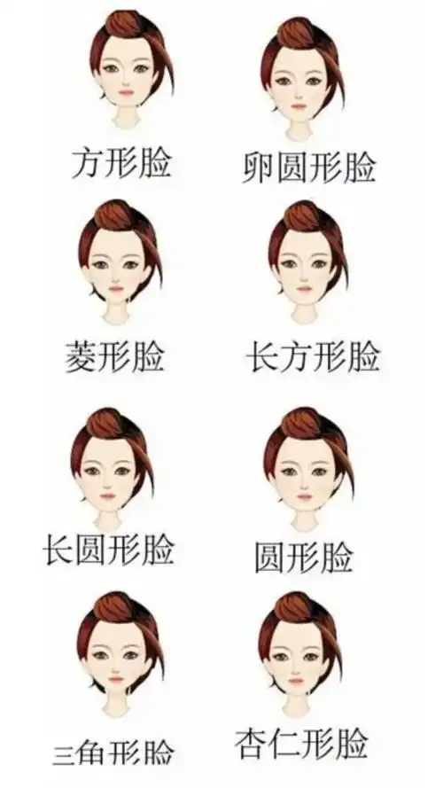 判断脸型