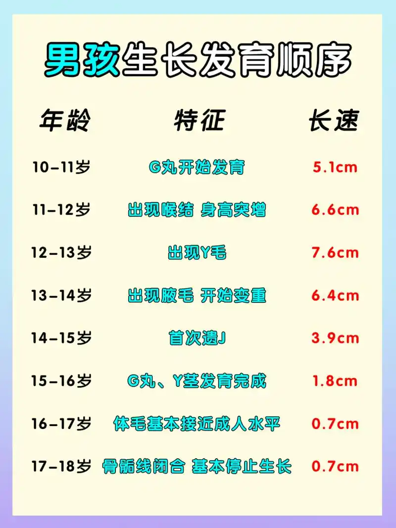 男孩发育后,还能长多高?