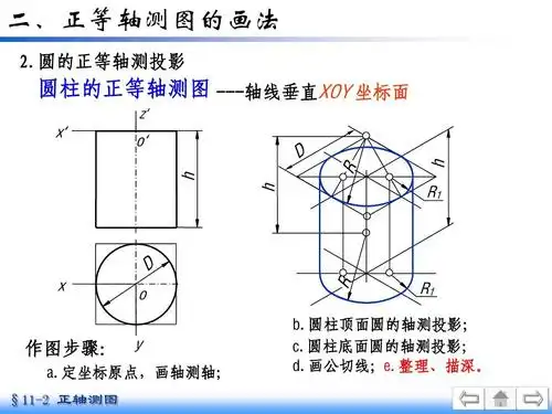 正等轴测图圆的画法ppt