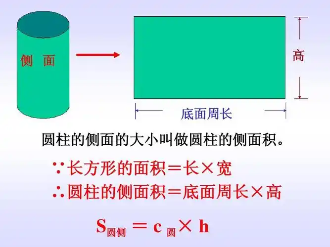 苏教版六年下《圆柱体的表面积》ppt课件之四