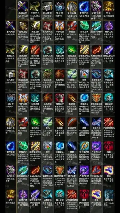 玩家花20买了一张不外传的云顶之弈解析图,网友:不亏!