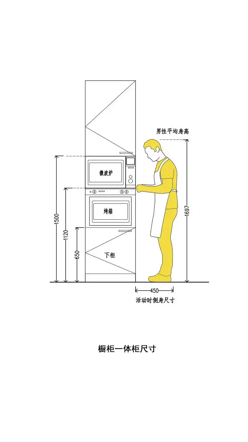 抖音图文来了 厨房设计中橱柜上下柜,电器的取物尺寸指引,规 - 兑音