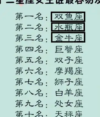 原创十二星座谁最容易发胖双鱼座排名第一你的星座呢