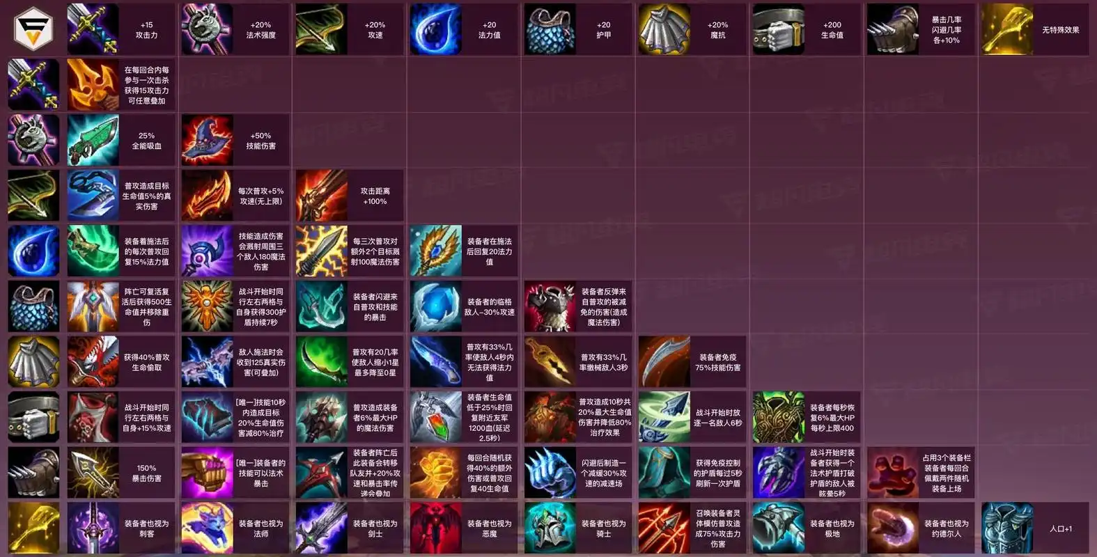 新版本点装备右键即可查看合成路径?装备冰心需求上升?