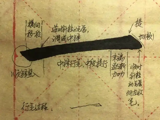 欧体楷书"横画"的几种写法 - 辛丑楷书的写法 - 实验室设备网