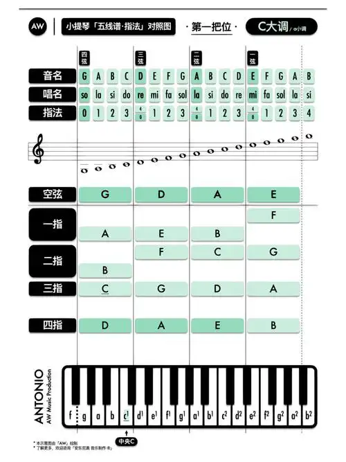 小提琴|音位指法图(c大调/a小调