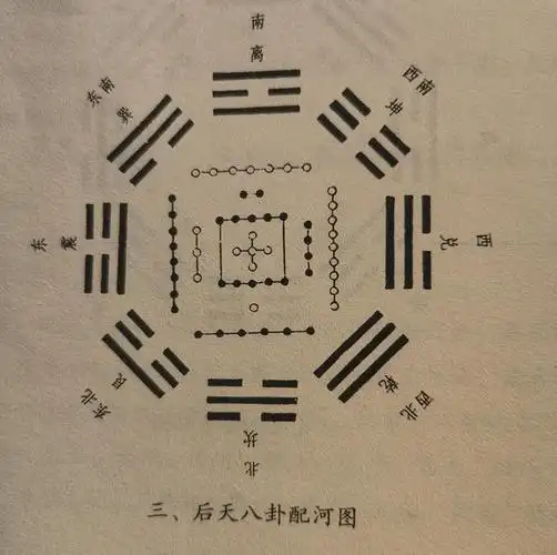 后天八卦与河图