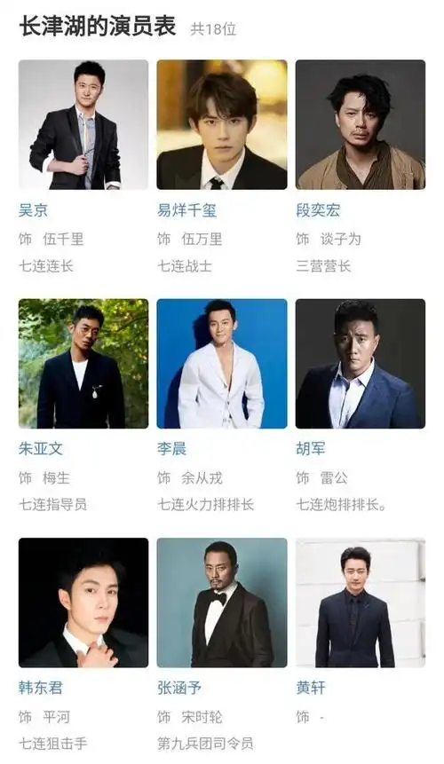 国庆档电影《长津湖》一共有18位演员,清一色全部都是男演员