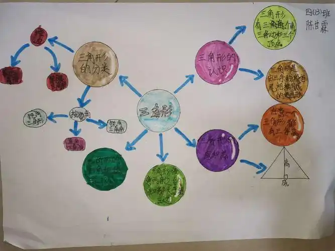 数学思维导图——画出美美的数学世界