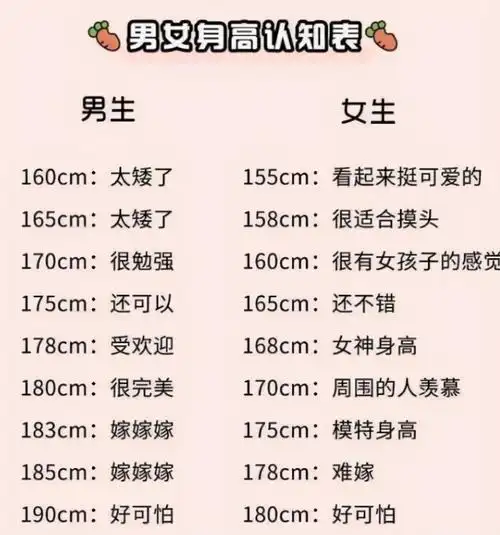 大学生"理想"男友身高出炉,一米八很受欢迎,你的身高达标了吗