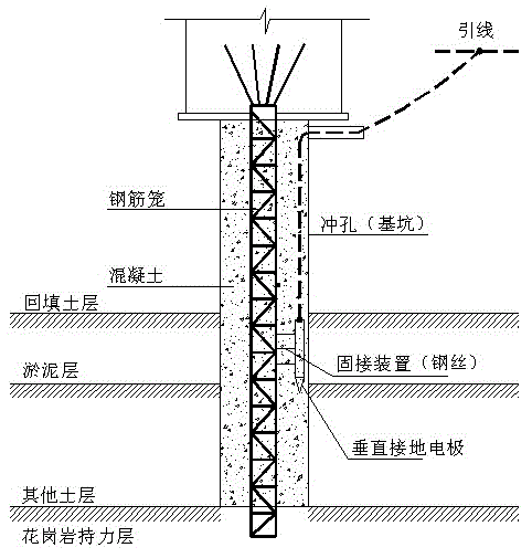 cn102061701a_利用冲孔灌注桩安装垂直接地极的施工方法失效