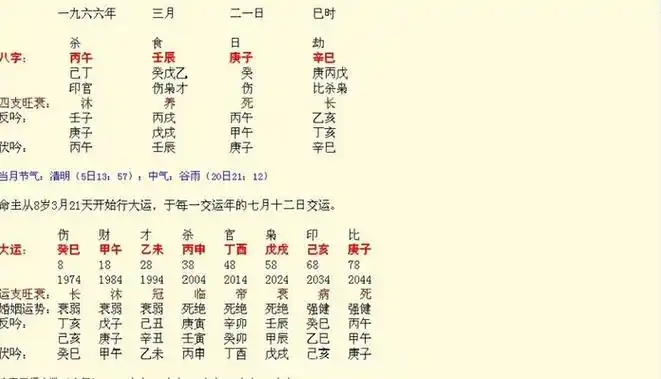 即为生辰八字,以此进行算命,所以俗称为八字算命卜易居生辰八字算命网